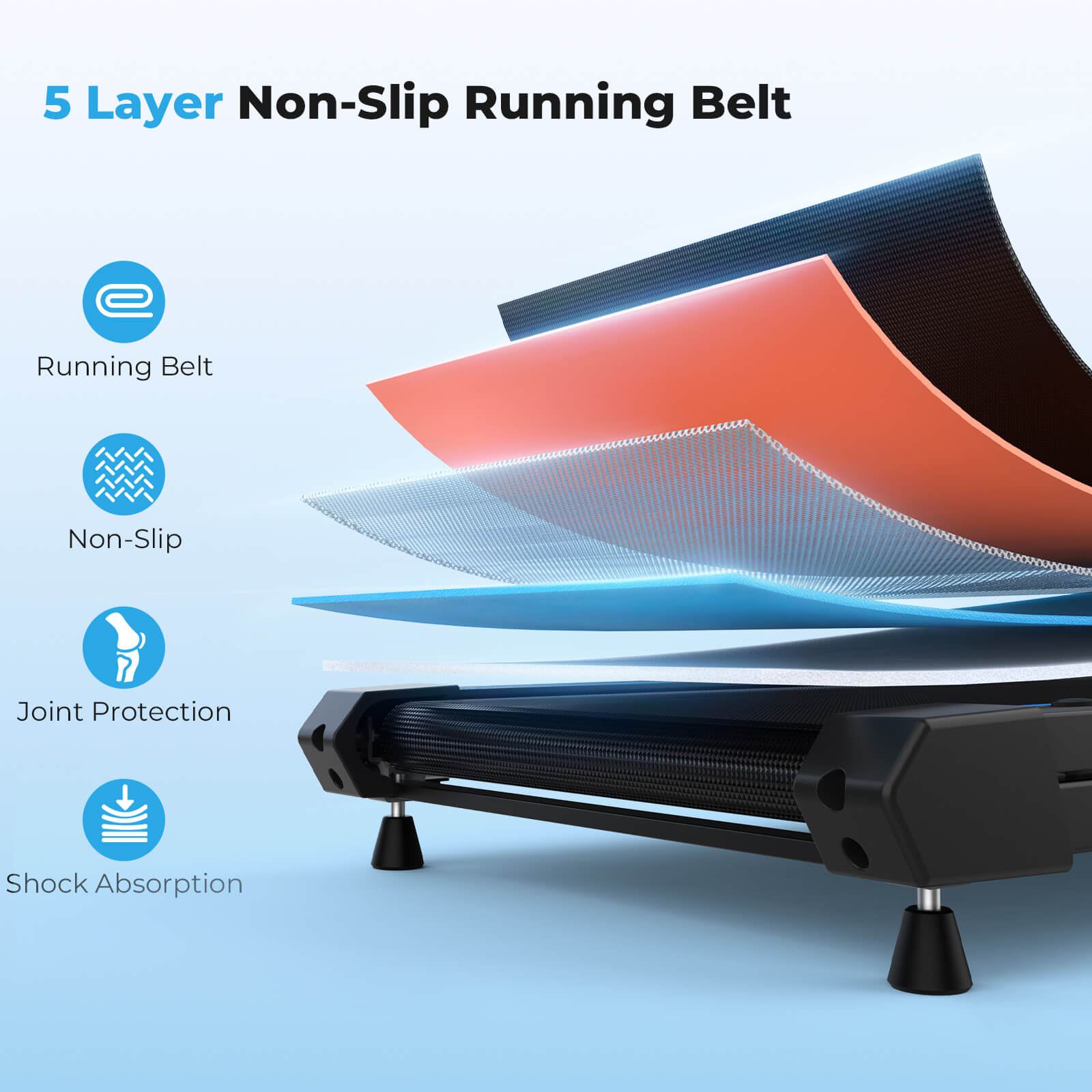 TM032 Height-Adjustable Treadmill with 10% Auto Incline features a 5-layer non-slip running belt for joint protection and advanced shock absorption.
