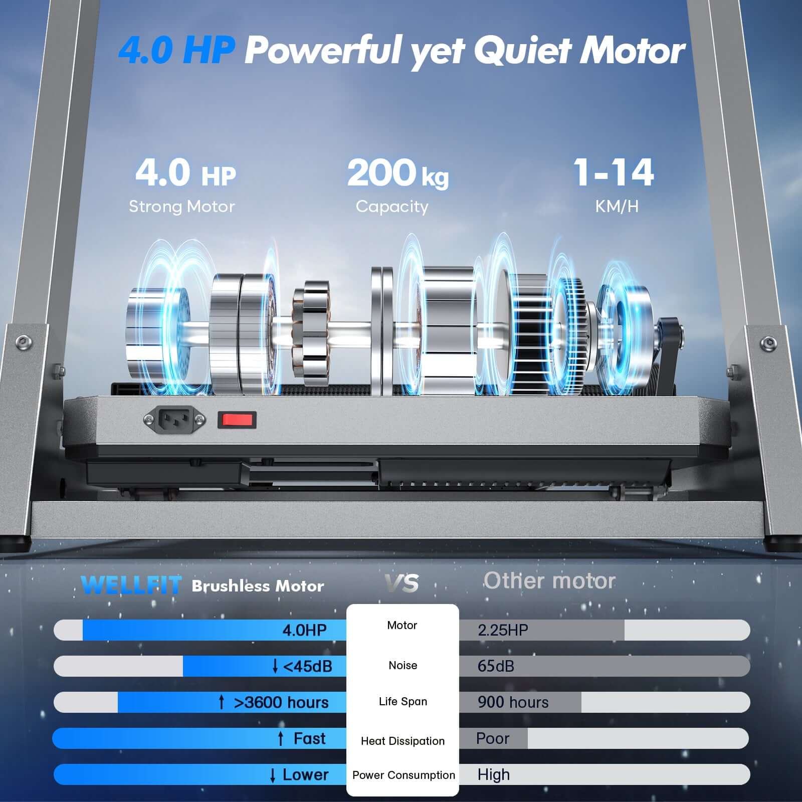 TM007 Foldable Auto 15% Incline Treadmill with 200kg capacity boasts a 4.0 HP brushless motor, efficient and powerful with speeds from 1-14km/h, quiet <45dB, 3600h life.