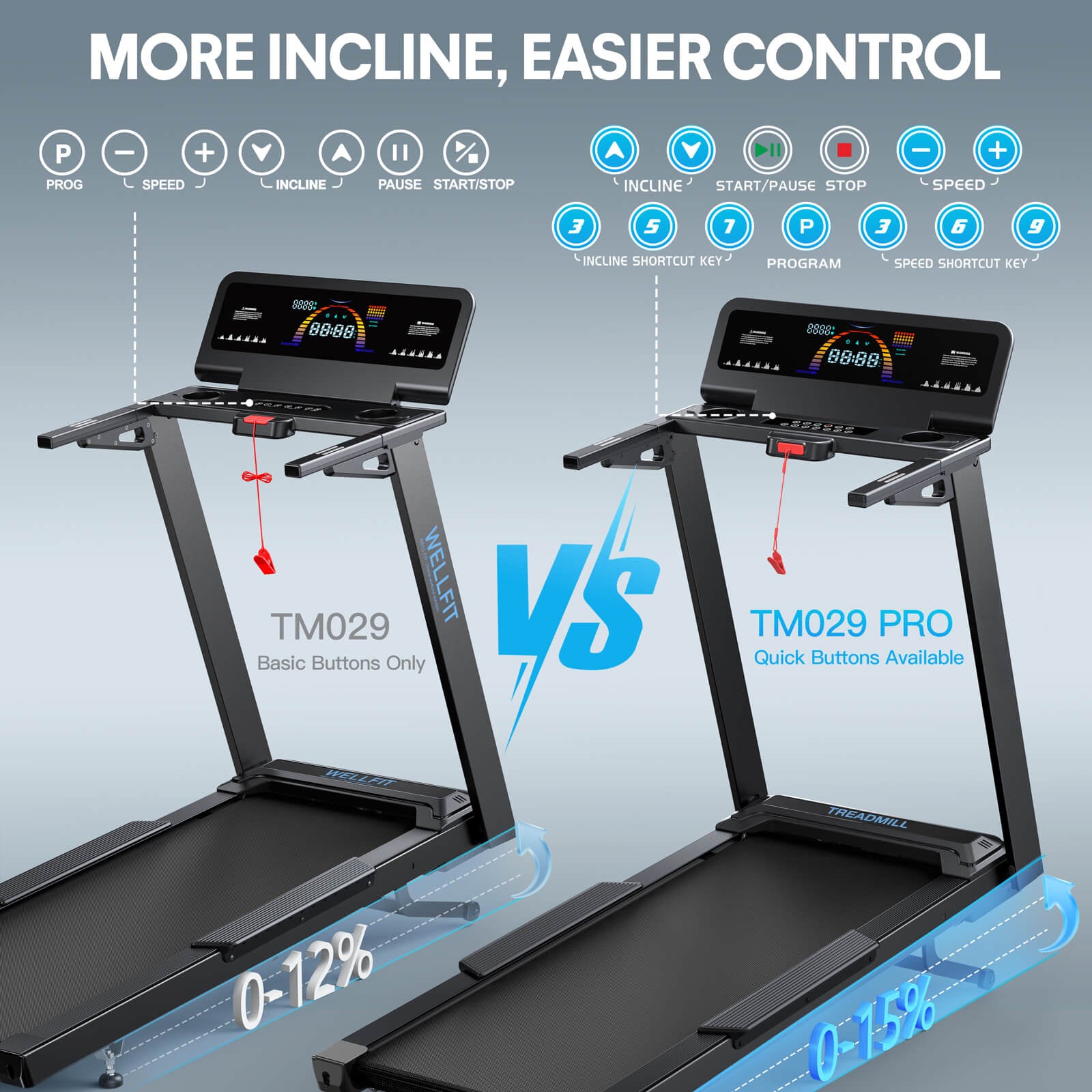TM029 Pro Heavy Duty Treadmill: 0-15% auto incline with quick access buttons for easier control, upgraded from basic TM029 for efficient home workouts.