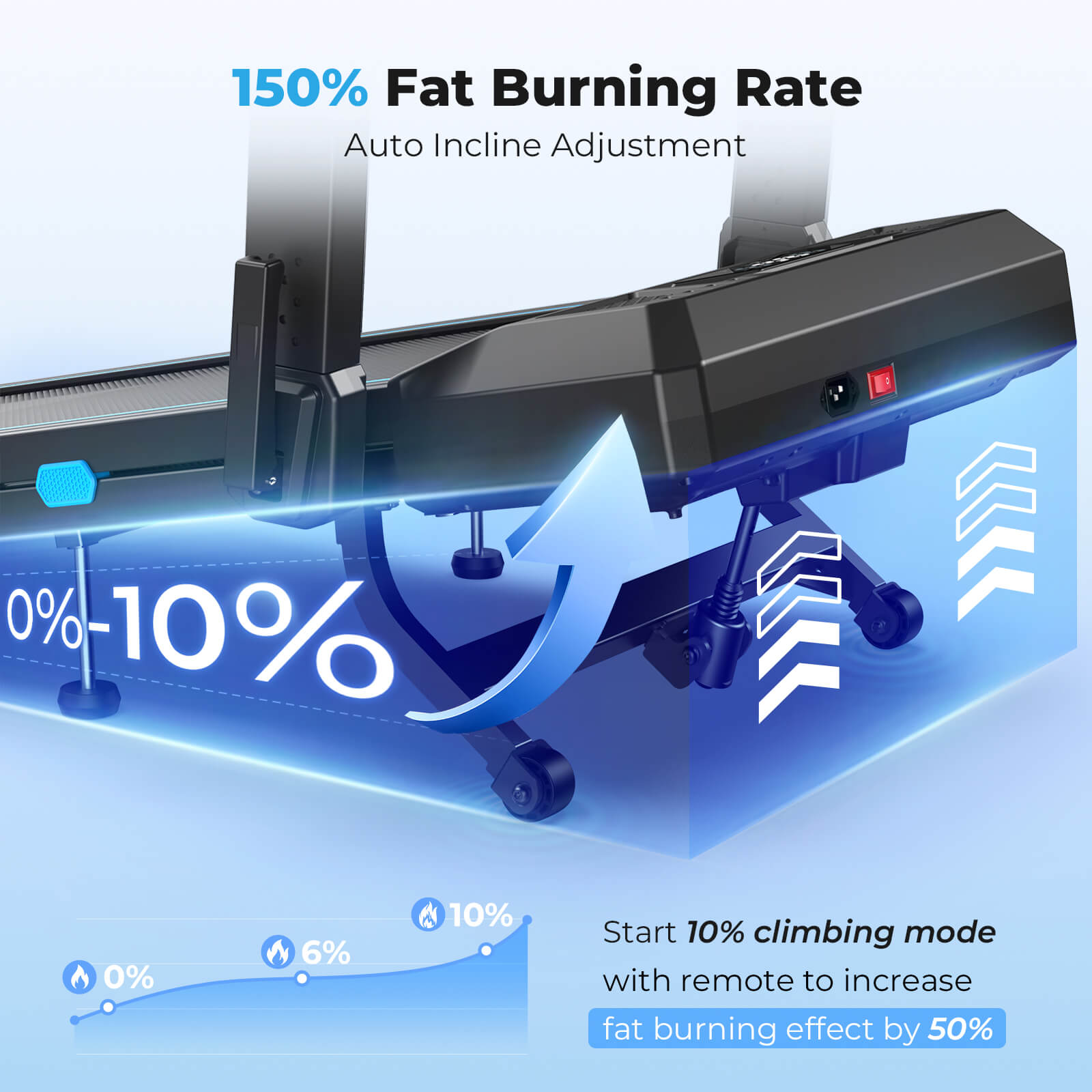 TM032 Height-Adjustable Treadmill with 10% Auto Incline boosts fat burning by 50% via auto incline; start 10% climbing mode with remote for intense workouts.
